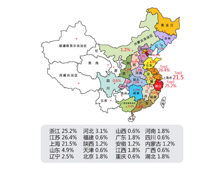 模具采购商区域范围